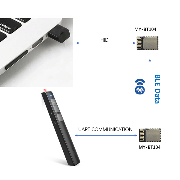 Bluetooth For Wireless Presentation Clicker muyumodule